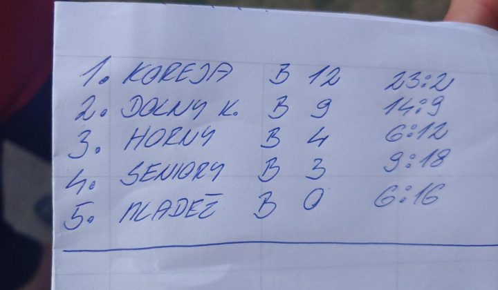 13. fotografia fotogalérie Futbalový turnaj